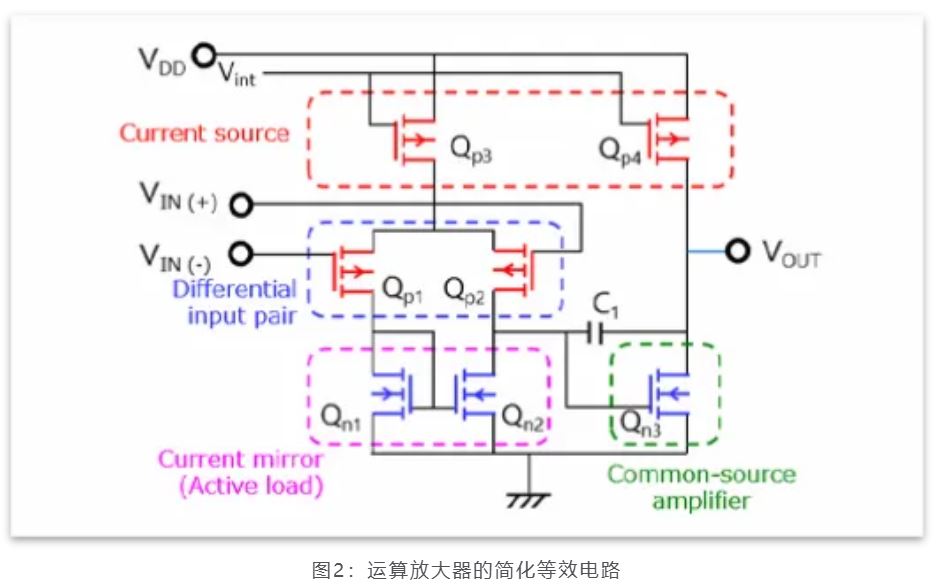 芝識課堂——運算放大器（一），電路設計圖中給力的“三角形”