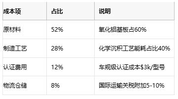 電位器技術全解析：從基礎原理到產(chǎn)業(yè)應用
