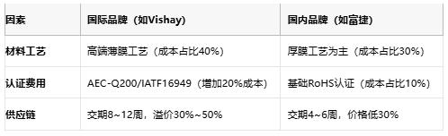 一文讀懂排電阻：技術原理、應用場景及廠商選型策略
