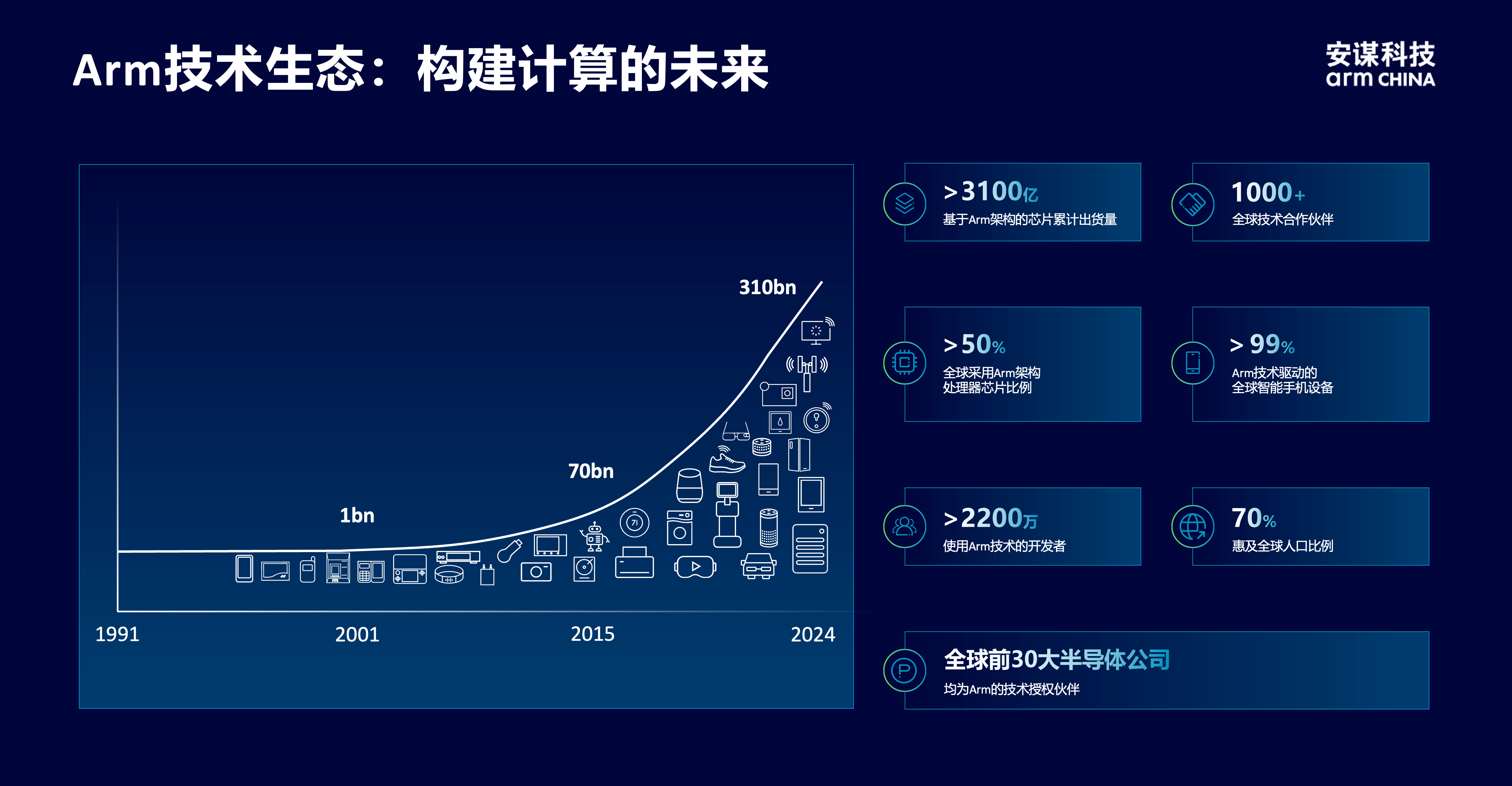 安謀科技CEO陳鋒：立足全球標準與本土創新，賦能AI計算“芯”時代