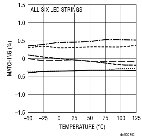 精簡LED驅動設計，降低LCD背光系統成本