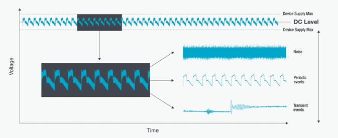 【探索前沿 測試為先】低電壓測試，AI技術熱潮背后算力核心的重要支撐