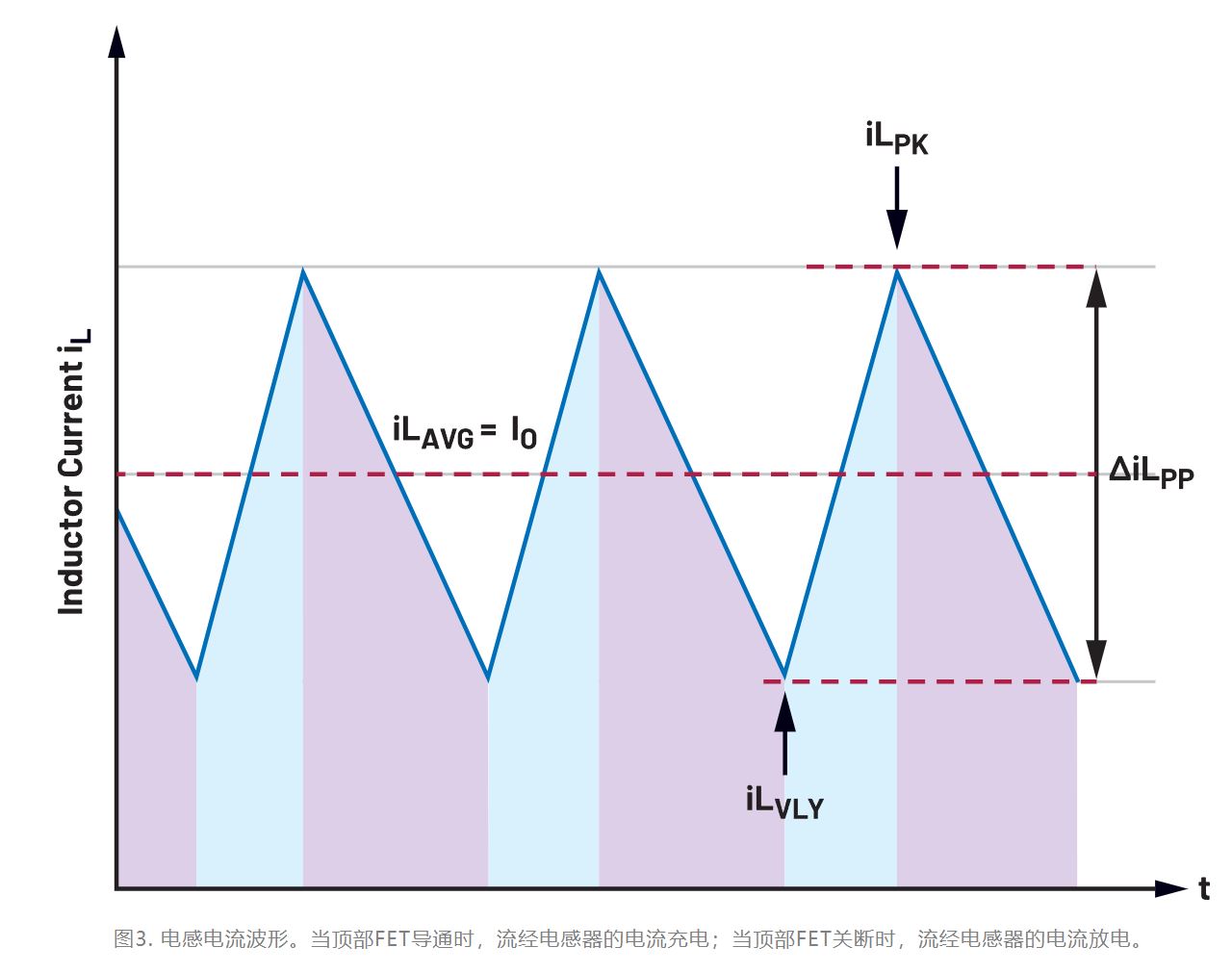 為什么我的電源會(huì)出現(xiàn)振鈴和過(guò)熱？