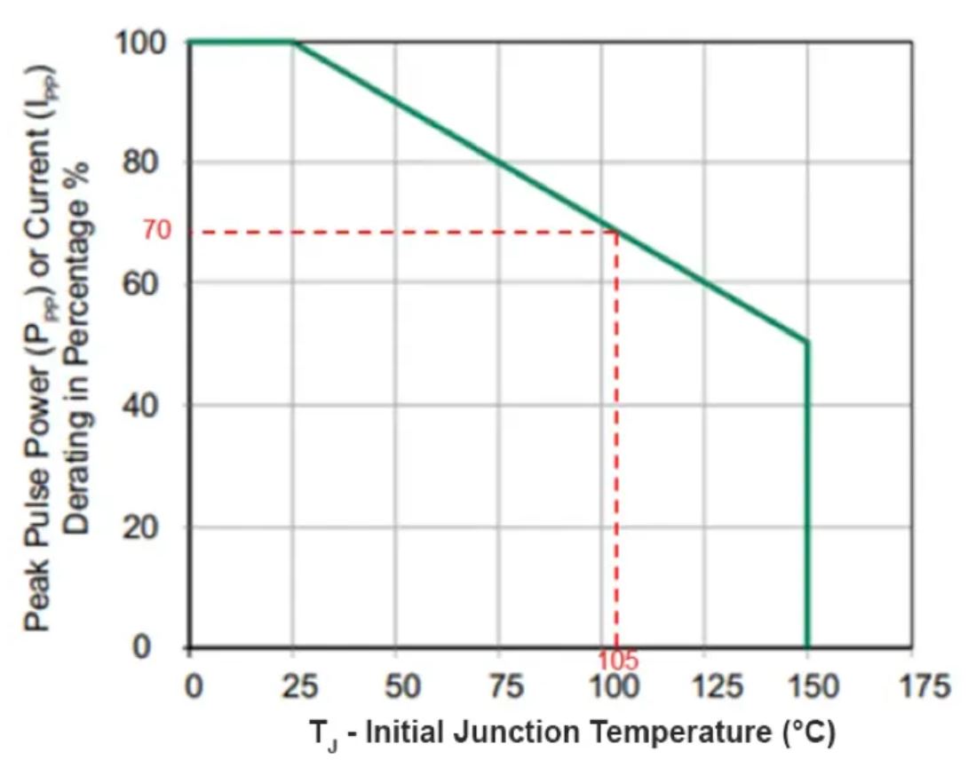 TVS的選型計(jì)算你做對了嗎？