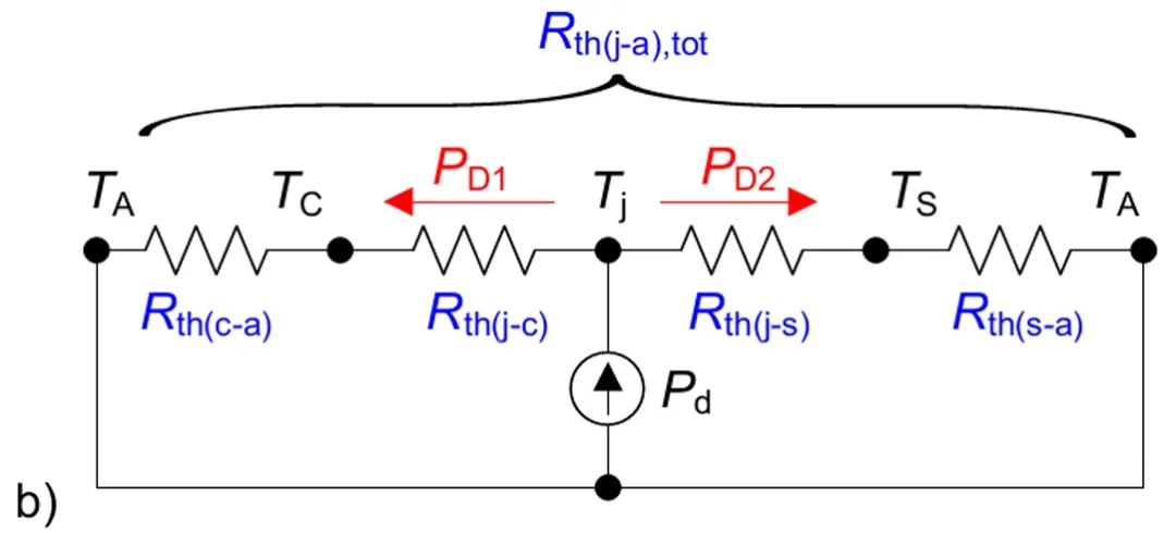 功率器件熱設計基礎（十三）——使用熱系數Ψth(j－top)獲取結溫信息
