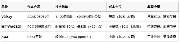一文讀懂排電阻：技術原理、應用場景及廠商選型策略