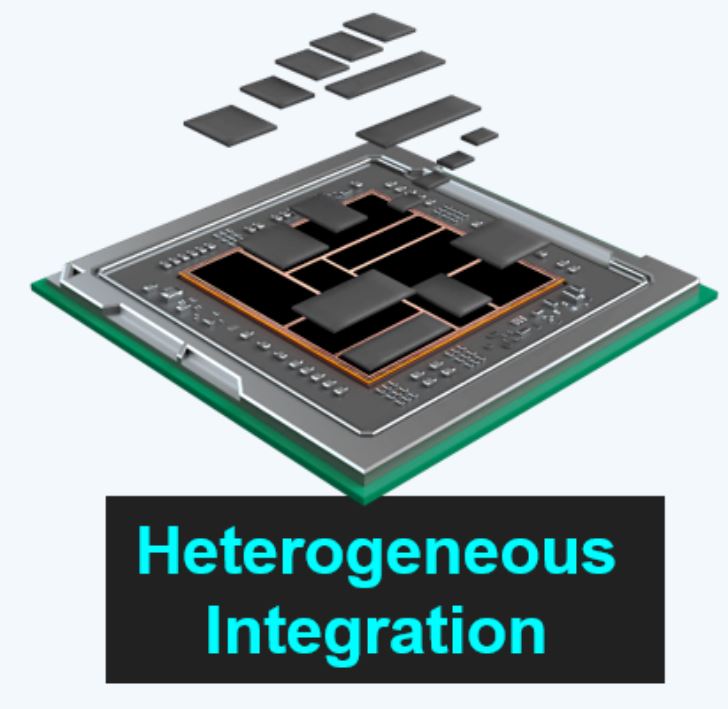 異構集成 (HI) 與系統級芯片 (SoC) 有何區別？ 
