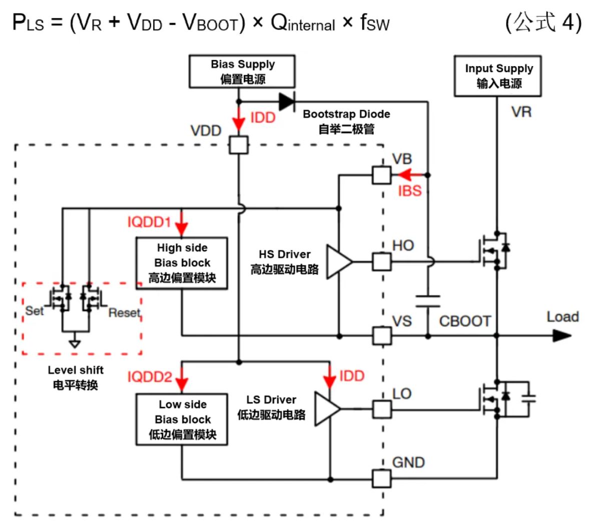 高壓柵極驅動器的功率耗散和散熱分析，一文get√