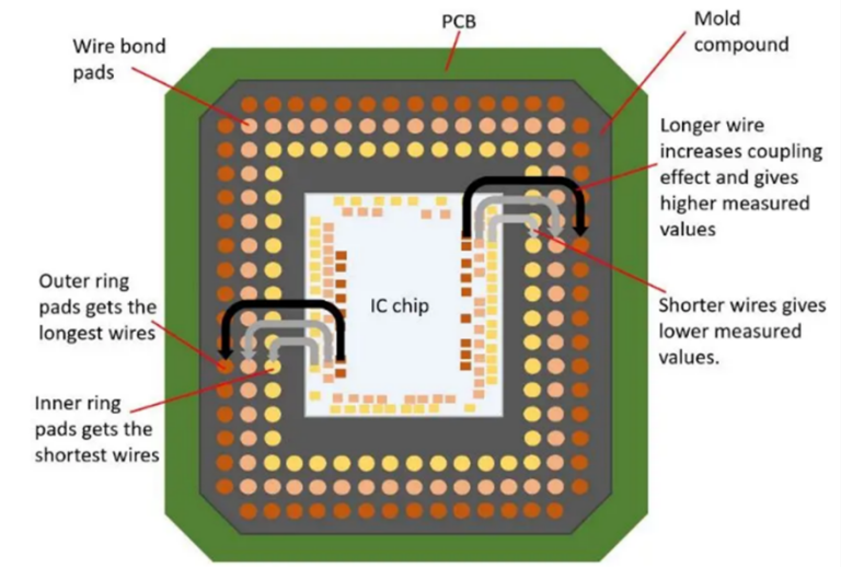 利用電容測(cè)試方法開(kāi)創(chuàng)鍵合線(xiàn)檢測(cè)新天地