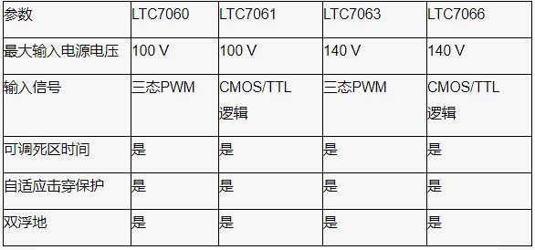 深度剖析柵極驅動器IC在半橋拓撲電源轉換中的選型指南與隔離設計