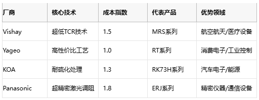 薄膜電阻技術(shù)深度解析與產(chǎn)業(yè)應(yīng)用指南