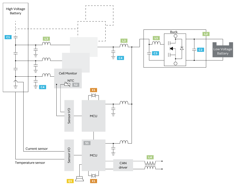小電芯組合成大電池，保證性能和安全，BMS是關鍵！