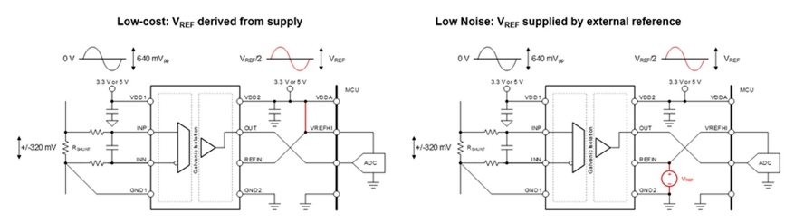 借助隔離式電壓檢測(cè)，實(shí)現(xiàn)功率轉(zhuǎn)換與電機(jī)控制效率飛躍