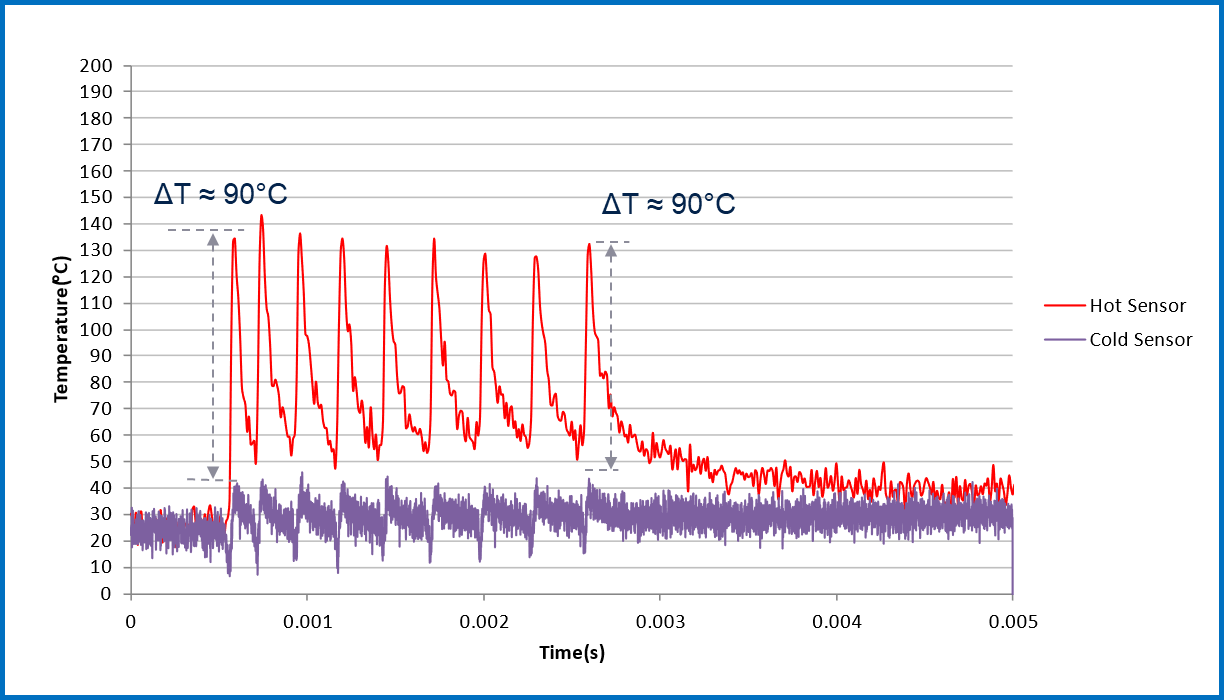 均衡電流，實現車規智能驅動器的最佳性能