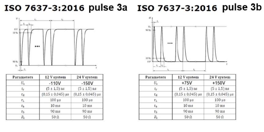 如何設計一款高可靠性的汽車CAN總線 (2)