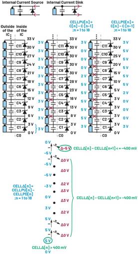深入了解電池管理系統的開路檢測