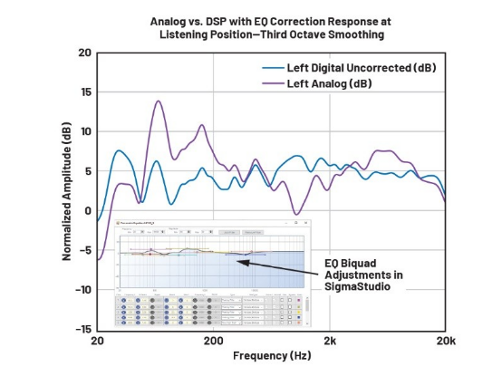 DSP入局：模擬與數字音頻分頻器設計的大比拼！