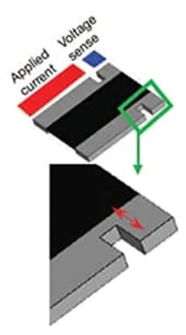 關于電阻溫度系數、測量和結構影響 這篇文章說透了