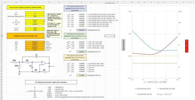 二階運算放大器的低通、帶通和高通濾波器設計
