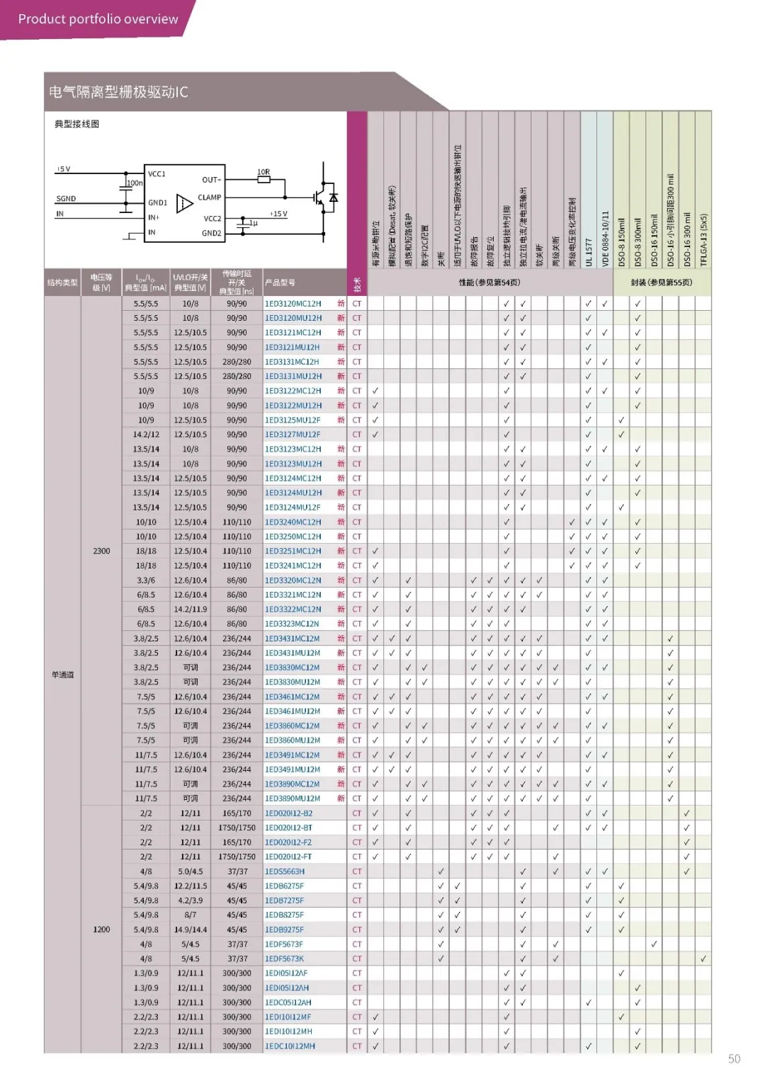 功率器件熱設計基礎（十三）——使用熱系數Ψth(j－top)獲取結溫信息