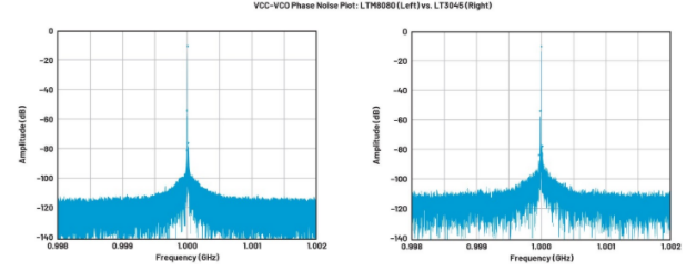 高效與靜音兼得：新一代開關電源如何替代LDO？