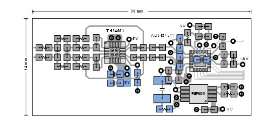 平衡精密數據采集系統的ADC尺寸、功耗、分辨率和帶寬