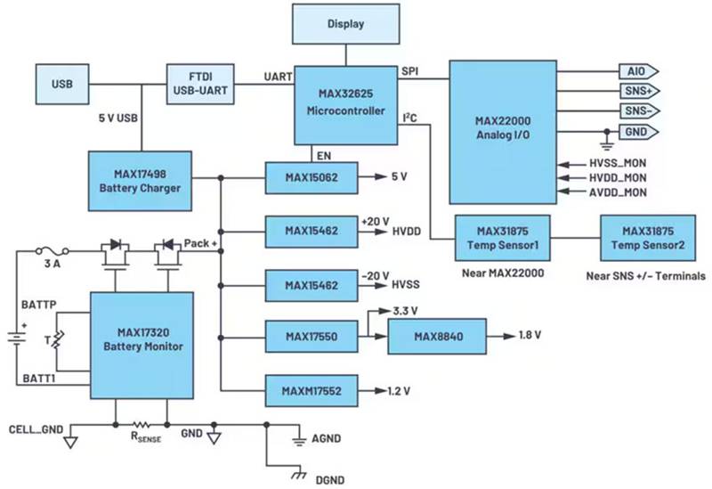 軟件可配置模擬I／O的設計理念