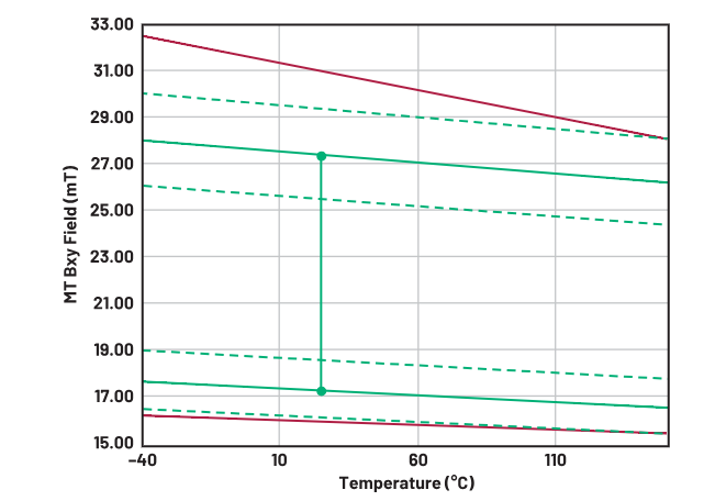 突破技術(shù)瓶頸：GMR傳感器磁路優(yōu)化指南