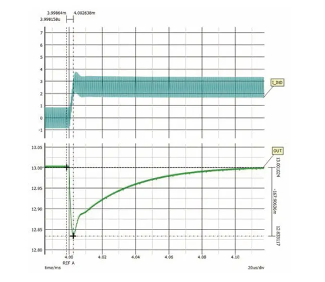 如何利用交替式控制提升電源系統的響應速度與穩定性？