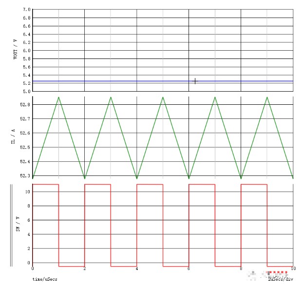 開關電源環路穩定性分析(六)