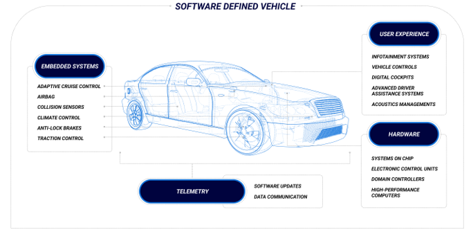 從收音機(jī)到移動(dòng)智能樂園，看車載信息娛樂系統(tǒng)如何點(diǎn)亮“第三空間”？