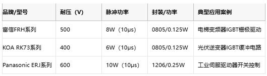 厚膜電阻在工業(yè)控制裝備中的核心應(yīng)用與選型實(shí)踐