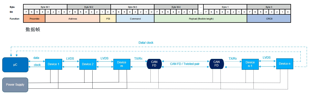 艾邁斯歐司朗OSP協議，用光解鎖座艙照明交互新維度