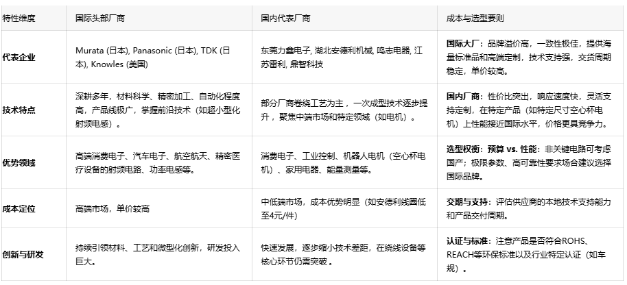 超越傳統：空心線圈如何重塑RF與自動化領域——工程師必備選型指南