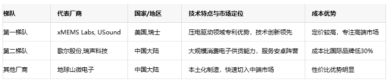 揚聲器技術(shù)深度解析：從基礎(chǔ)原理到MEMS微聲前沿創(chuàng)新
