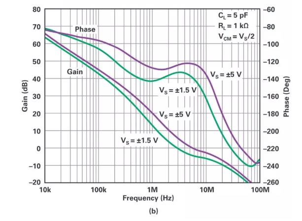 能否讓低壓放大器自舉來獲得高壓緩沖器？