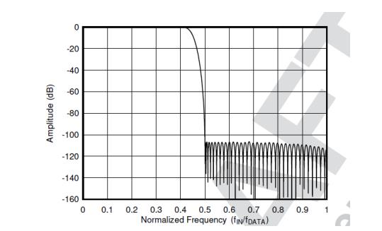 平衡精密數據采集系統的ADC尺寸、功耗、分辨率和帶寬