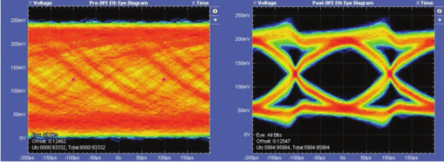 更高、更快伴生更強(qiáng)要求，迎接DDR5內(nèi)存驗(yàn)證和調(diào)試挑戰(zhàn)