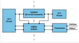  圖3.輕度混合動力電動汽車中48 V與12 V之間的電氣隔離3  安全是所有電氣系統(tǒng)的重中之重。雖然48 V電源電壓不是特別高，但也必須配備足夠的安全預防措施，例如電路保護、隔離柵和接地，以避免與電氣故障相關的風險。48 V和12 V系統(tǒng)應用就使用了隔離柵來實現(xiàn)電氣隔離，如圖3所示。BBU模塊Modbus?通信方法借助ADM2561E在BBU模塊與BBU架之間建立隔離通信。  通信協(xié)議