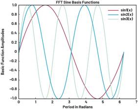動態(tài)離散周期變換技術(shù)突破：無ECG參考的生理信號精準(zhǔn)解析