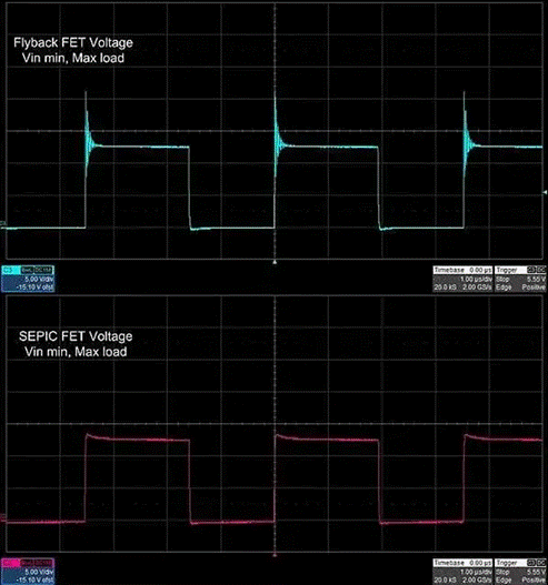 隔離SEPIC轉換器如何破解反激式拓撲的EMI與調節(jié)困局？