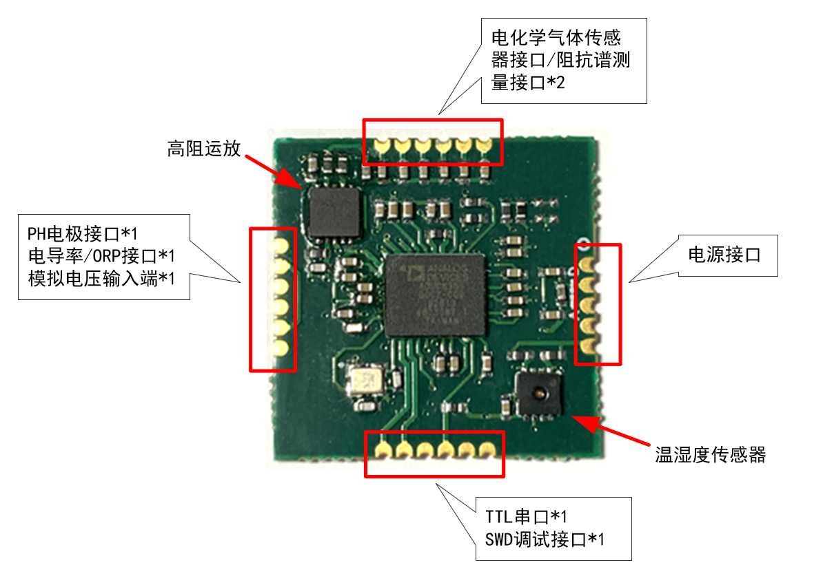 ADI高集成度電化學(xué)方案：解鎖氣體與水質(zhì)檢測新密碼