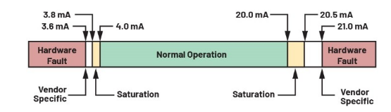 告別笨重：集成SoC技術正在重塑4-20mA智能變送器的未來形態