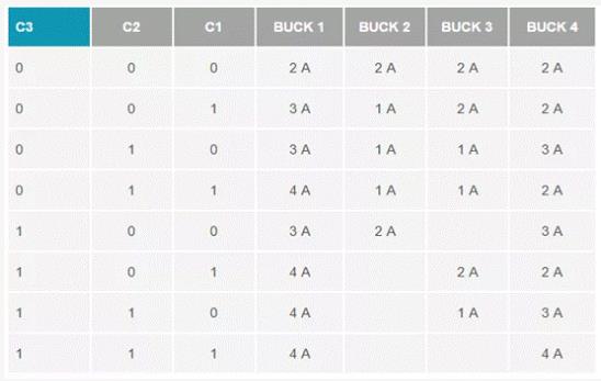 如何設計汽車信息娛樂系統電源方案一體化高壓控制器？