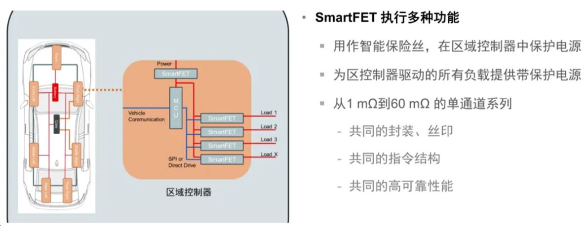 汽車區(qū)域控制器架構(gòu)趨勢(shì)下，這三類的典型電路設(shè)計(jì)正在改變