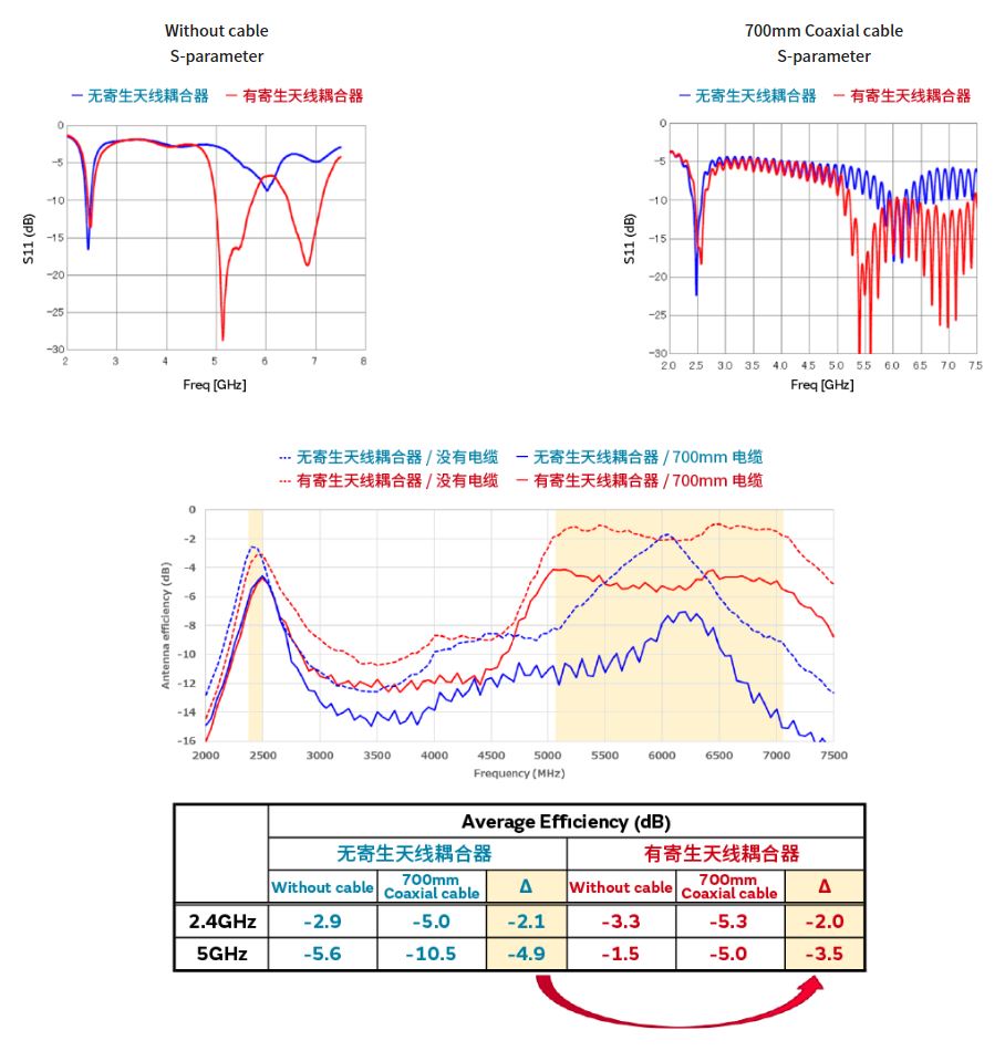 寄生天線耦合器有什么用途？
