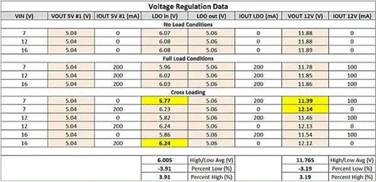 隔離SEPIC轉換器如何破解反激式拓撲的EMI與調節(jié)困局？