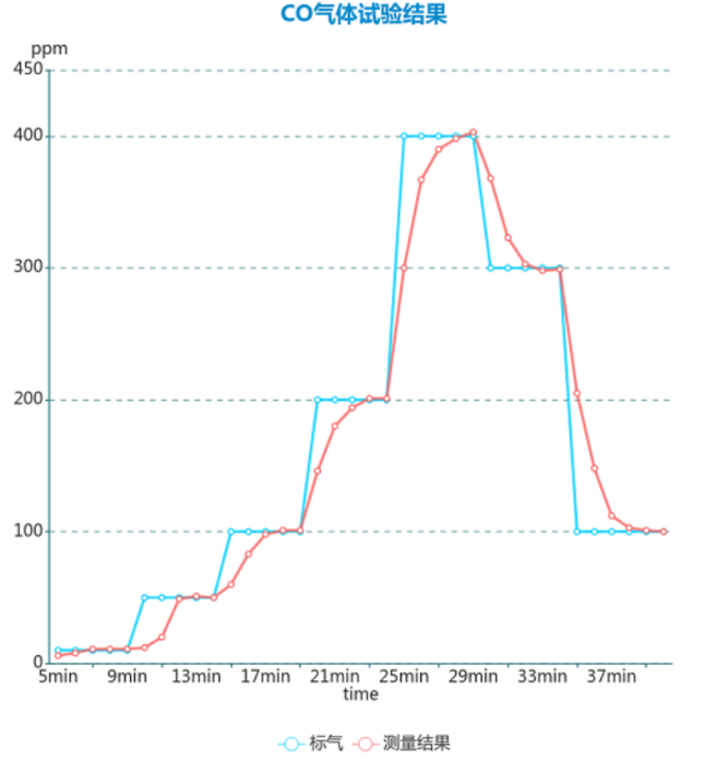 Django Xadmin  增加  歡迎， 娜  注銷  首頁 Icgoo_App  ICGOO分類表  文章表  文章應(yīng)用分類表 首頁  文章表  增加 cnt article 增加 cnt article 文章標(biāo)題* ADI高集成度電化學(xué)方案：解鎖氣體與水質(zhì)檢測新密碼 文章分類 媒體報(bào)導(dǎo) 技術(shù)分類 傳感技術(shù) 上傳封面 4-2.png 作者 lina 責(zé)任編輯 lina 來源 MERA_KEY ADI電化學(xué)方案|氣體檢測傳感器|水質(zhì)監(jiān)測技術(shù)|電化學(xué)檢測| 環(huán)境監(jiān)測解決方案|電化學(xué)傳感器 key1 | key2 | key3 （多個meta_key用豎線|分開） RELATED_KEY ADI電化學(xué)方案|氣體檢測傳感器|水質(zhì)監(jiān)測技術(shù)|電化學(xué)檢測| 環(huán)境監(jiān)測解決方案|電化學(xué)傳感器 rw_1 | rw_2 | rw_3 （多個rw_key用豎線|分開） 文章導(dǎo)讀 隨著"綠水青山"環(huán)保理念的深入推進(jìn)，環(huán)境質(zhì)量監(jiān)測已成為國家基礎(chǔ)設(shè)施建設(shè)的重要環(huán)節(jié)，全國各地正在大規(guī)模部署空氣和水質(zhì)檢測設(shè)備，用于追蹤和分析污染物的分布狀況及濃度變化。在這些檢測設(shè)備中，電化學(xué)傳感器作為核心檢測部件，其性能優(yōu)劣直接決定著整個監(jiān)測系統(tǒng)的準(zhǔn)確性和可靠性。然而，電化學(xué)傳感器的應(yīng)用一直面臨著信號極其微弱、個體一致性差以及容易受到環(huán)境干擾等技術(shù)瓶頸，被稱為電子設(shè)計(jì)領(lǐng)域最具挑戰(zhàn)性的技術(shù)之一。ADI公司針對這些痛點(diǎn)推出的高集成度電化學(xué)解決方案，為環(huán)境監(jiān)測儀器提供了更加精準(zhǔn)和穩(wěn)定的檢測保障。 文章內(nèi)容*  元素路徑: body > p > img 當(dāng)前已輸入3017個字符, 您還可以輸入6983個字符。 定時發(fā)布 2025/09/11    ? 我的公司