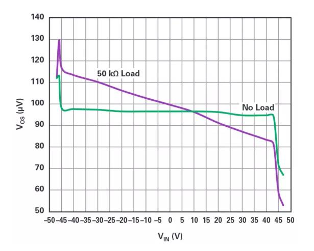 能否讓低壓放大器自舉來獲得高壓緩沖器？