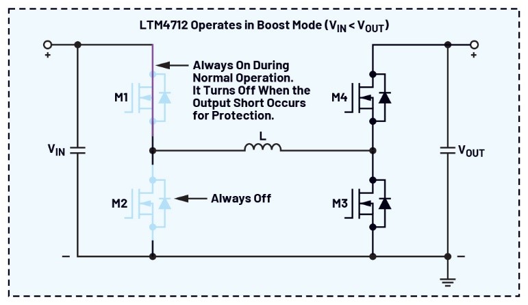 告別拓撲妥協(xié)！四開關μModule穩(wěn)壓器在車載電源的實戰(zhàn)演繹